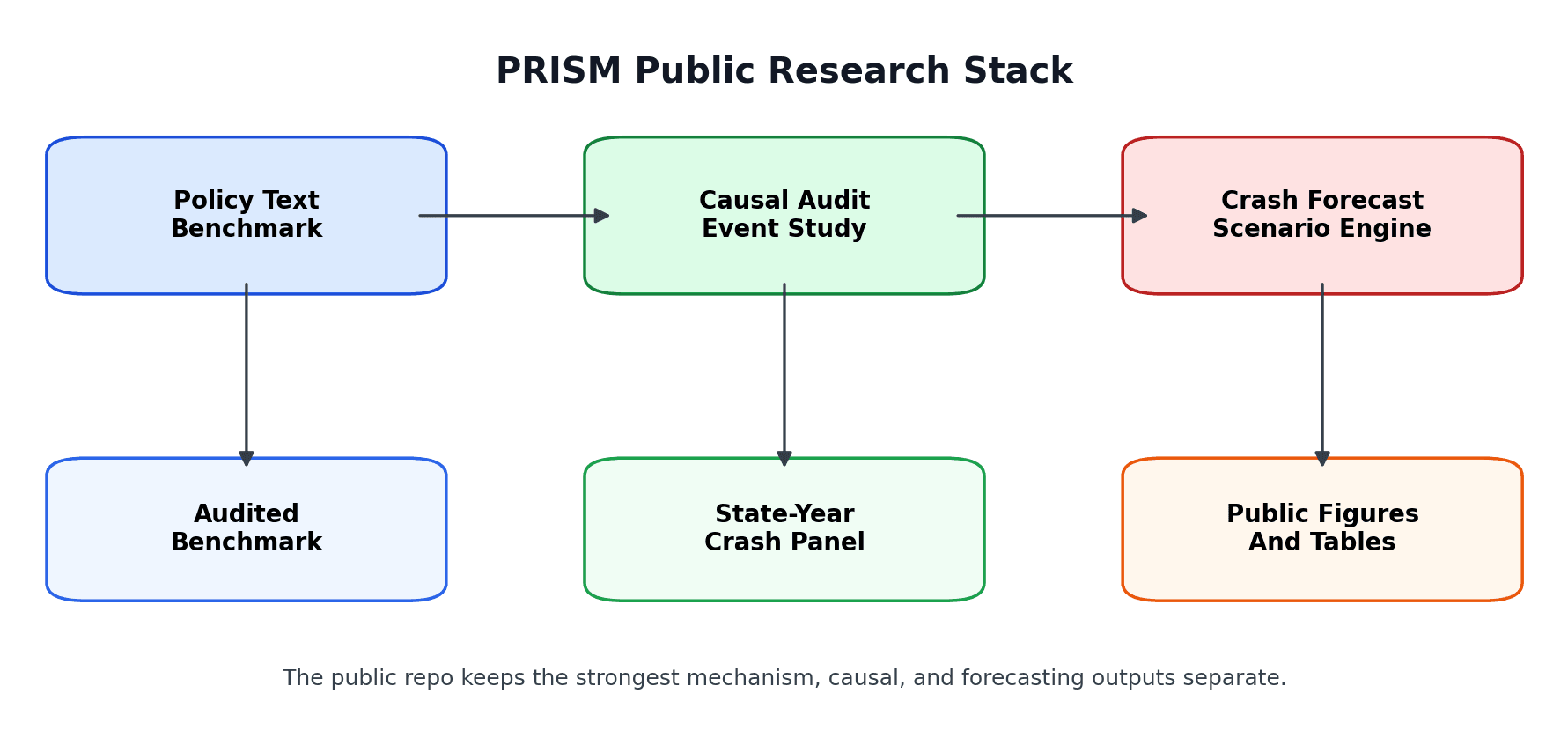 PRISM pipeline architecture